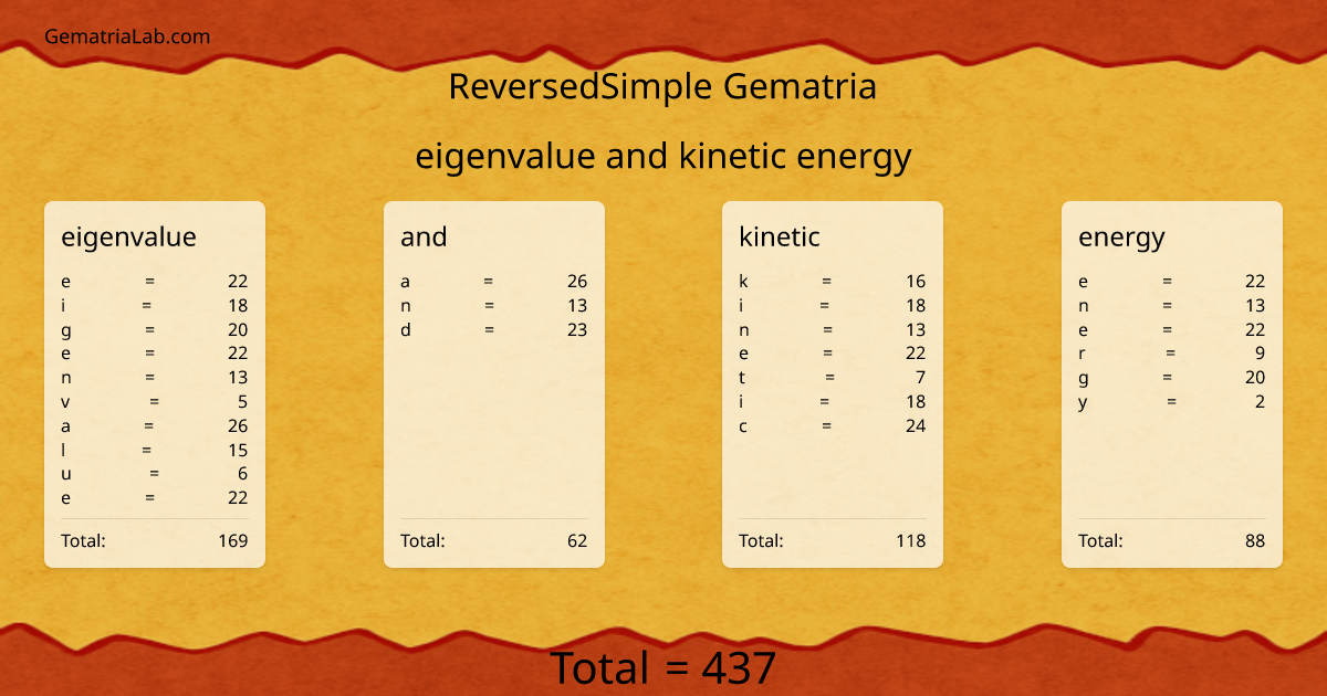 eigenvalue and kinetic energy in reversedSimple Gematria